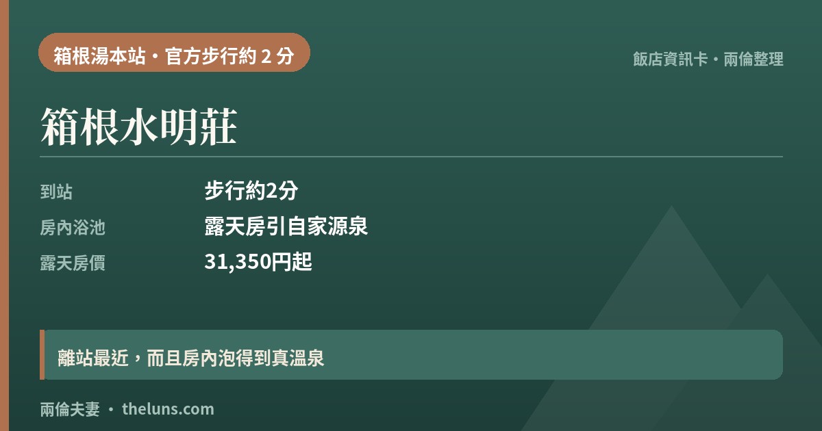 箱根水明莊｜資訊卡（兩倫整理，非實拍）