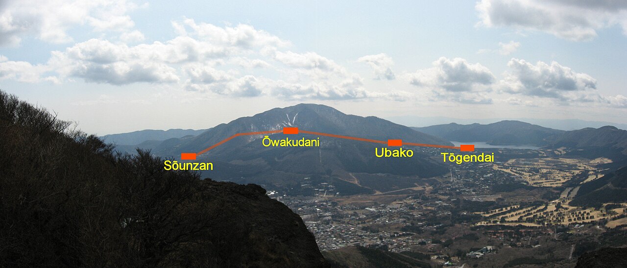 空中纜車四站的位置全景：由左至右為早雲山（Sōunzan）、大涌谷（Ōwakudani）、姥子（Ubako）、桃源台（Tōgendai），畫面右側遠處就是蘆之湖。圖上的橘線與英文站名為原作者所加（示意圖，非本人拍攝）
