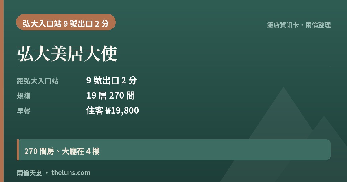 弘大美居大使｜資訊卡（兩倫整理，非實拍）